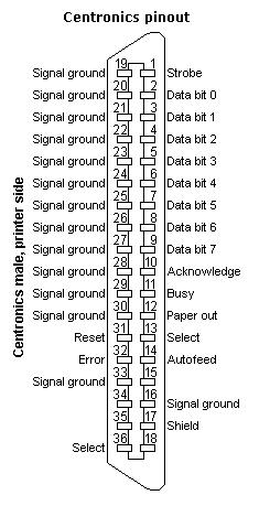 Centronics pinout