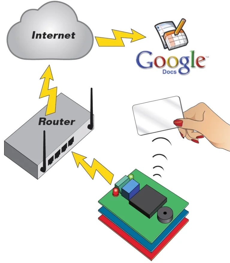 Arduino RFID shield