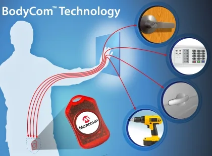 Microchip announces BodyCom™ Technology