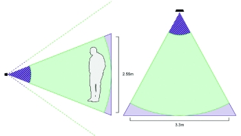 Area_Kinect