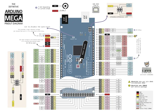 An Arduino MEGA and Leonardo Pinout Diagrams from the adafruit community