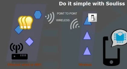 Get in touch with your Things – Souliss