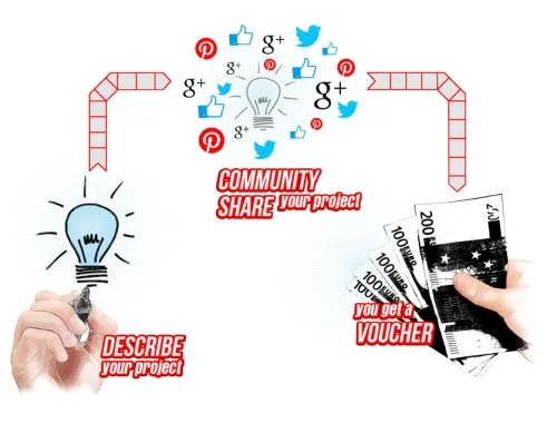Submit your Own Projects for Publication
