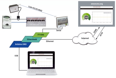 connectionPowermeter