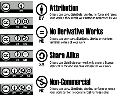 cc-licenses-terms