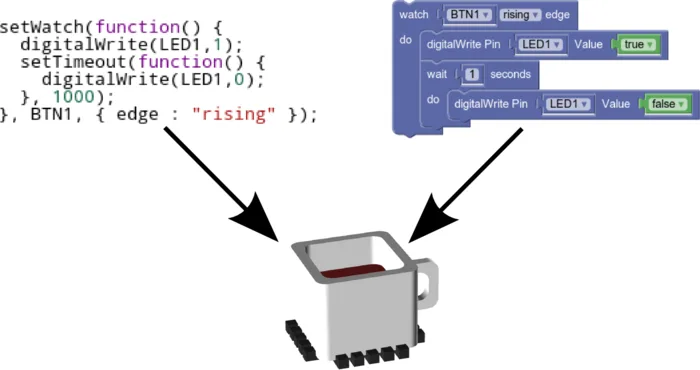 Espruino: a JavaScript for Things campaigning on Kickstarter
