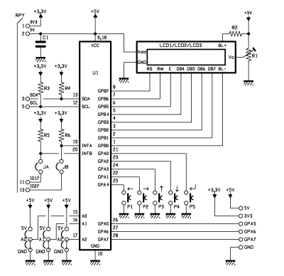 schema