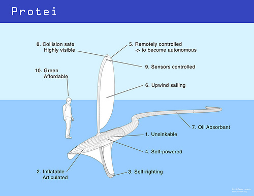Protei Drone
