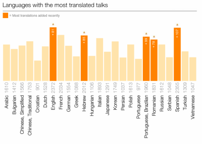 language