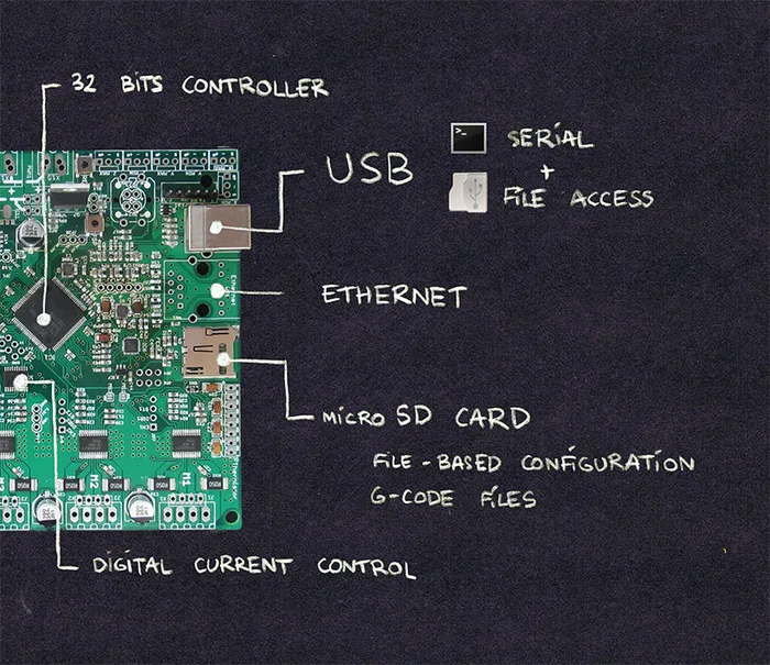 Smoothieboard (innovative CNC motion) is on Kickstarter