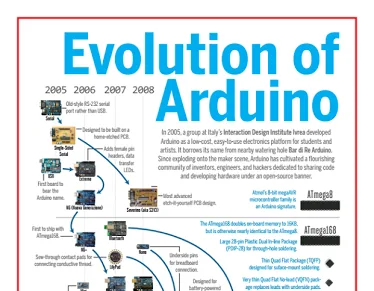 Evolution of Arduino Infographics