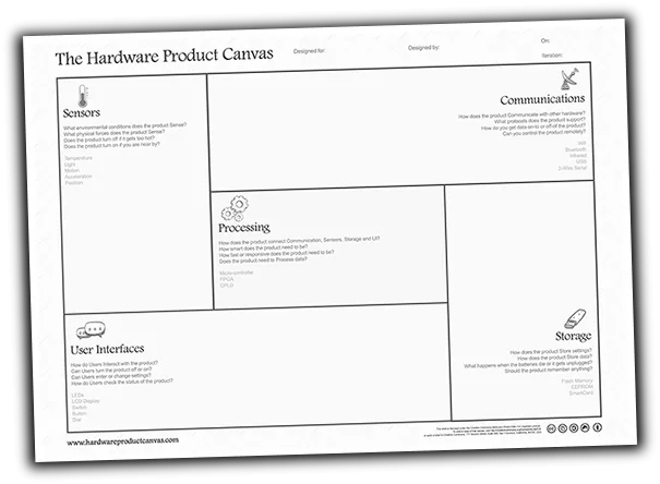 Upverter proposes the Hardware Product Canvas