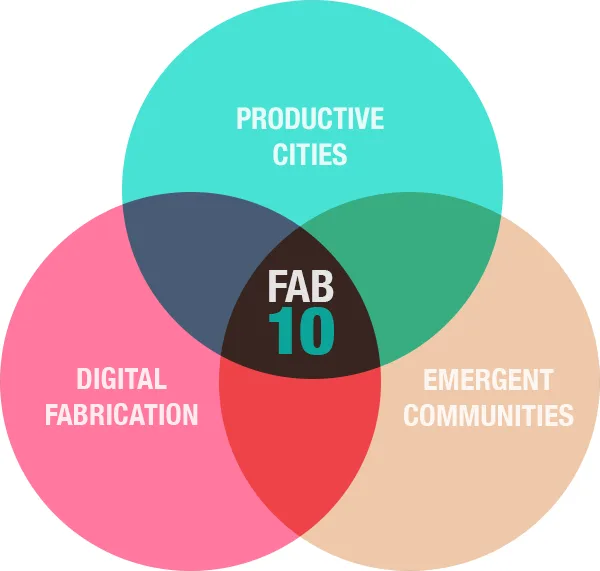 FAB10 Kicks off this week in Barcelona – the Center of the Making World