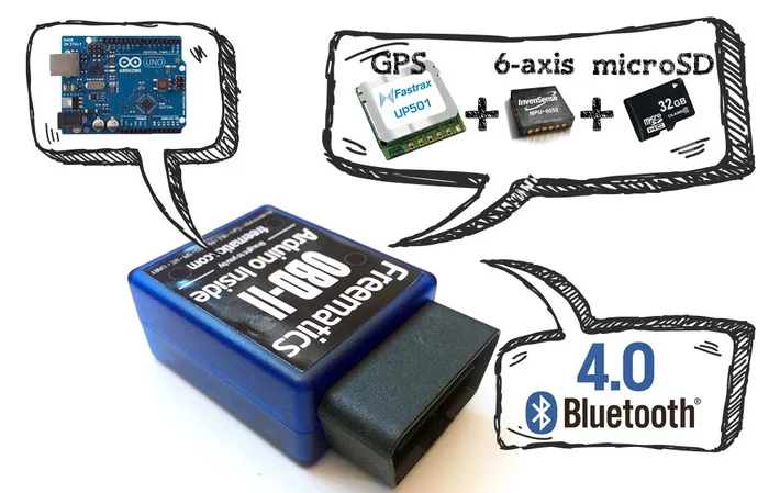 Freematics Wants to create Open Source Vehicle Telematics