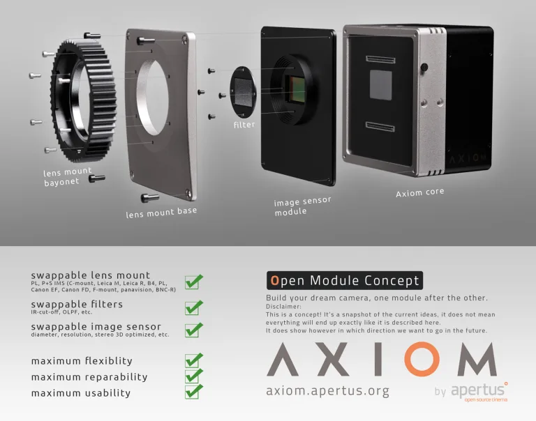 An update from Axiom Open Cinema: the Open Module Concept for Apertus°