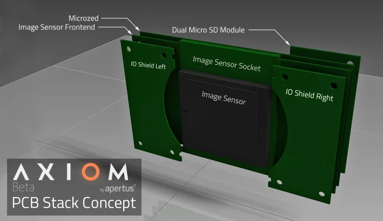 Apertus (Open Source Cinema) AXIOM Beta camera takes Shape