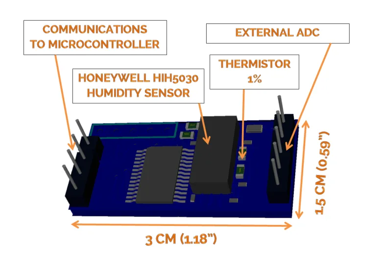 An Easy Temperature and Humidity for Raspberry Pi on Indiegogo