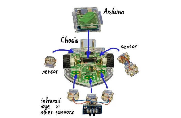 Scratch Duino: an Open Source Programmable Magnetic Robot on Wheels