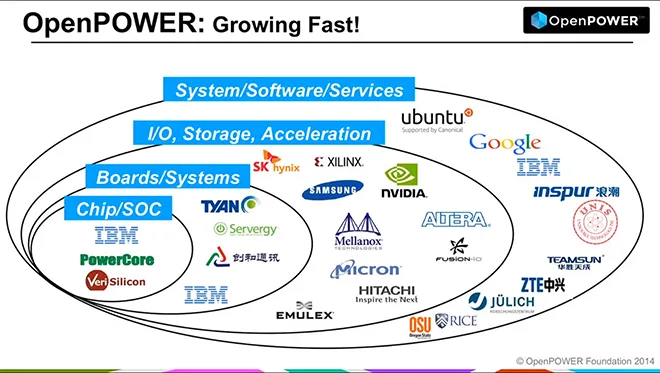 OpenPOWER project wants to open Power Architecture in IT