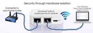 Tor Hardware anonabox Suspended on Kickstarter