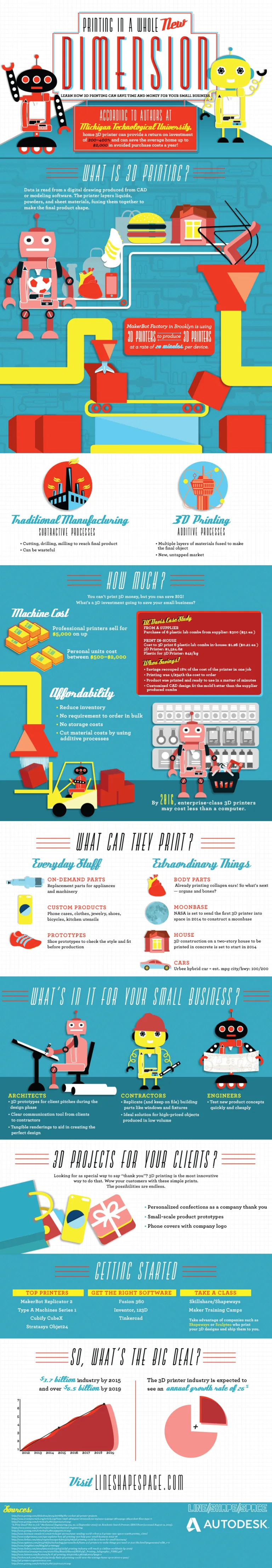 3D Printing Infographic shows You can Save Time And Money with in House 3dprinting