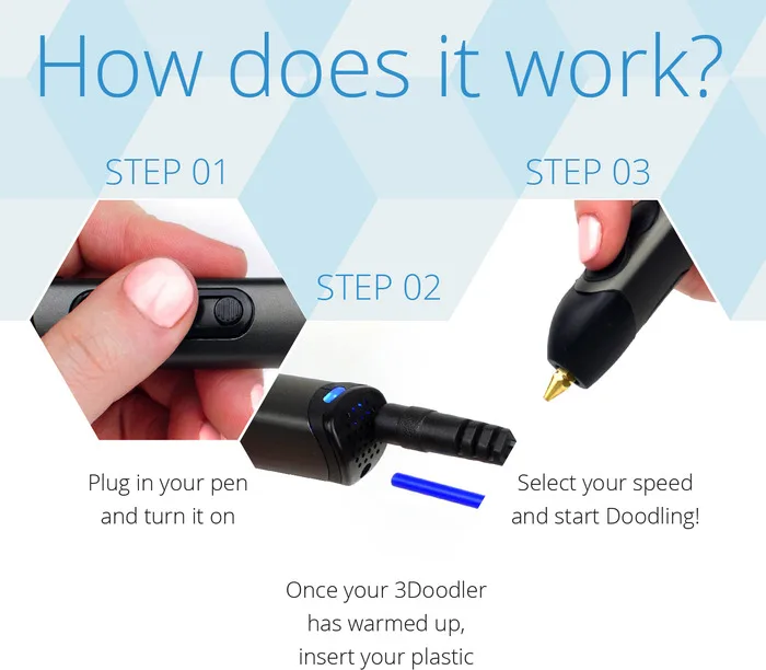 The 3Doodler 2.0 is Kickstarting