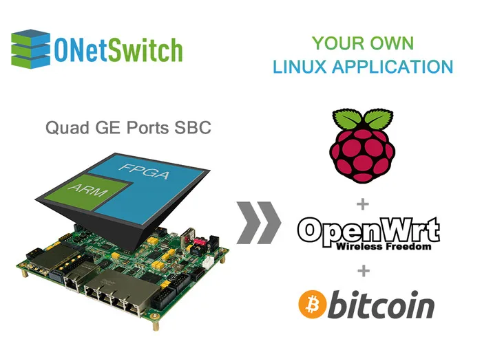 ONetSwitch the Open Source Hardware for Networking, back them on Kickstarter!