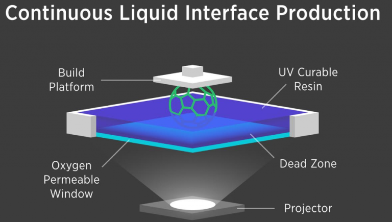 100x faster 3D printing: the future is now!