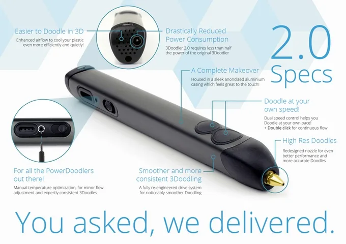 3Doodler 2.0: one of the most funded of all times on Kickstarter