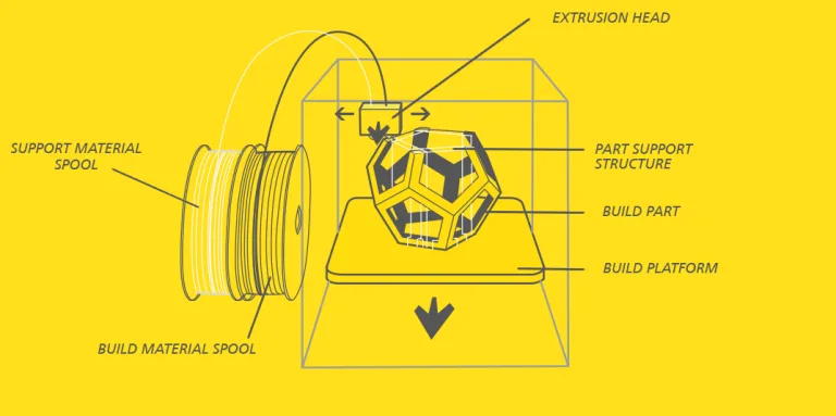 3D printing in a nutshell: from Hamburgers to Houses | How is 3D Printing Possible?