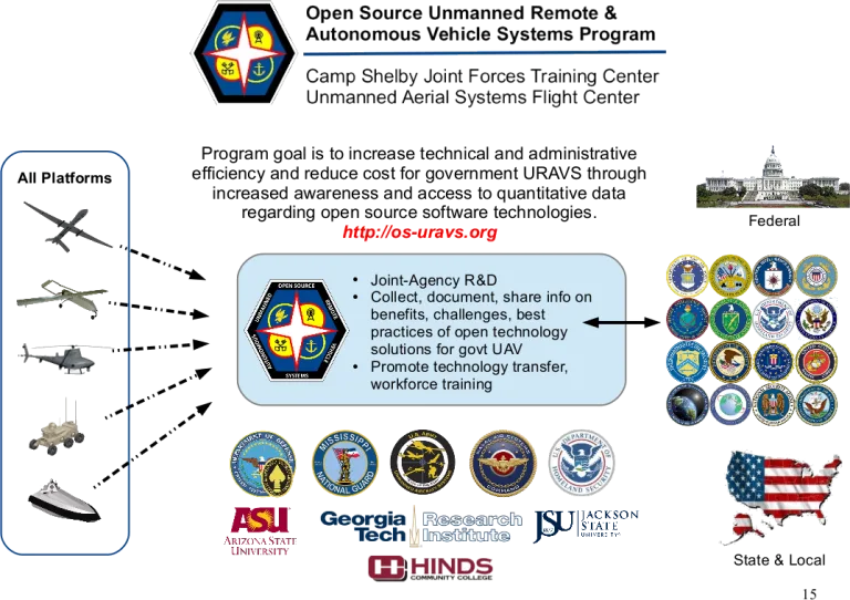 US DoD adopts Open Source principles for Unmanned Autonomous Vehicle Systems