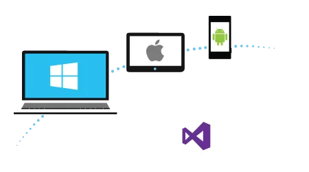 New Visual Studio 2015 Released