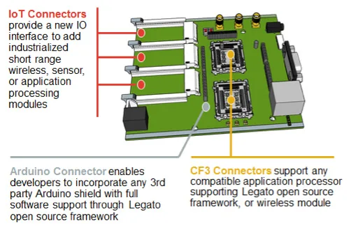 Open source hardware and software key to unlocking IoT development?