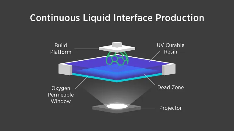 Carbon3D world fastest 3D printer gets $100 Million from Google