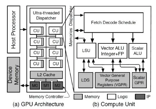 Open Source GPU Debuts!