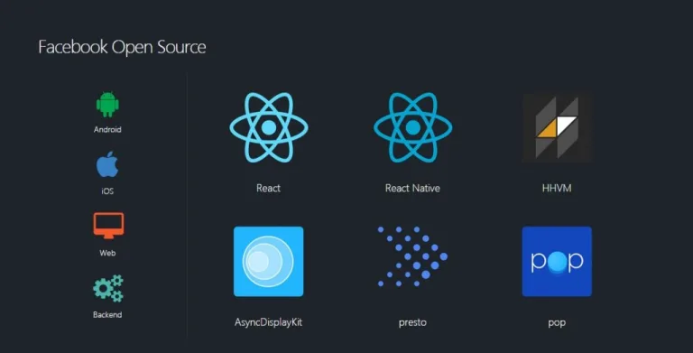 Top 15 Facebook Open Source Projects You Must Know and use for your Maker’s projects