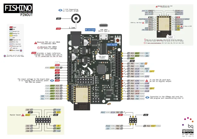 Fishino pinout is available!