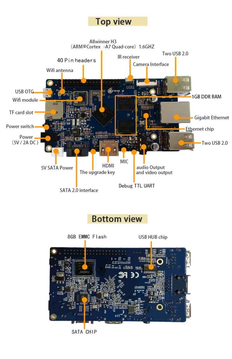 Orange Pi: a new fruit challenging Raspberry Pi!