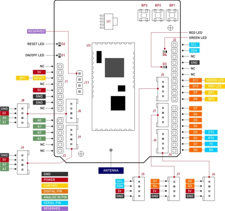 LORA™ Shield for ARDUINO™.