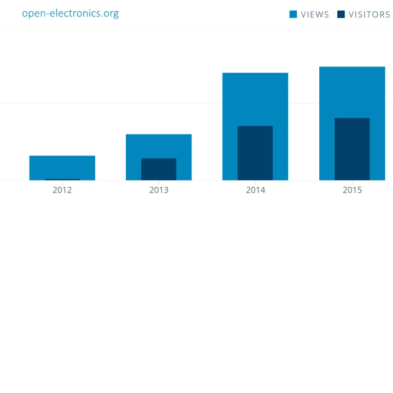 Happy Open Year! Top 10 OpenSource projects