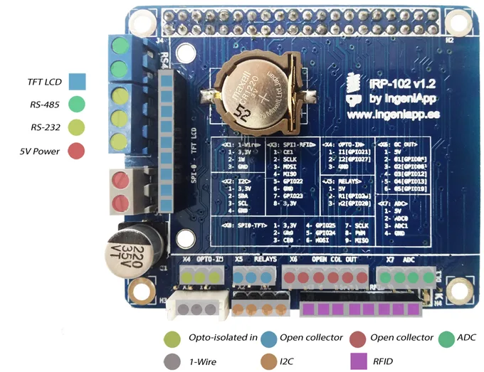 IRP-102 multi-function “Hat Board” for Raspberry PI on Kickstarter