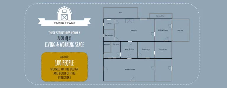 Open Building Institute on Kickstarter opens the house source!