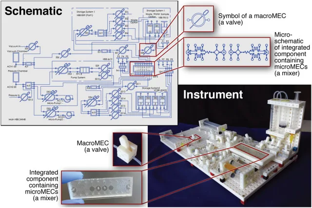 3D-Printed LEGO-Like Blocks Open Access to Costly Lab Technologies