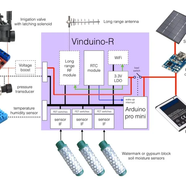 Vinduino, a wine grower’s water saving project