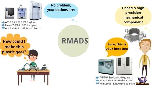 Open source RMADS code for Matlab to find the best 3D printing solution