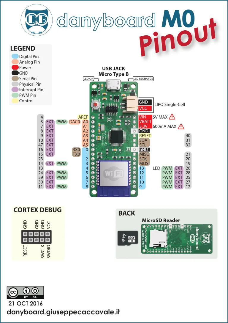Danyboard M0 Open Source Electronic prototyping platform on Kickstarter