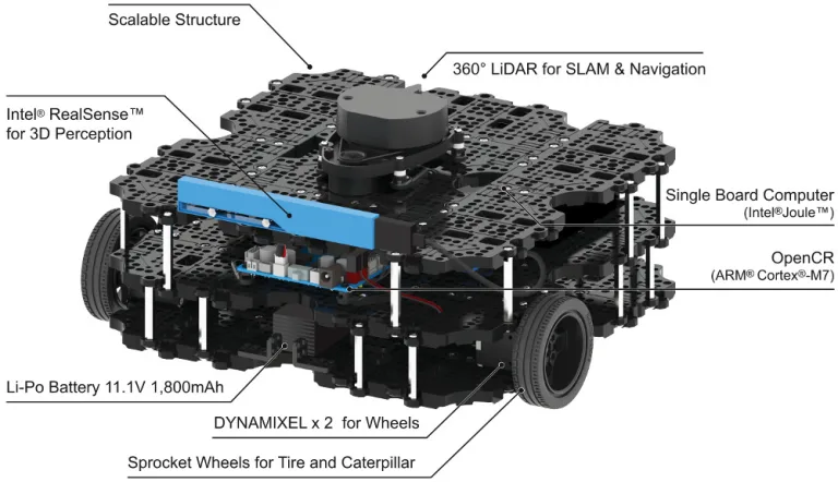 Turtlebot3, the Open Source Ubuntu/ROS-Based Robot Kit