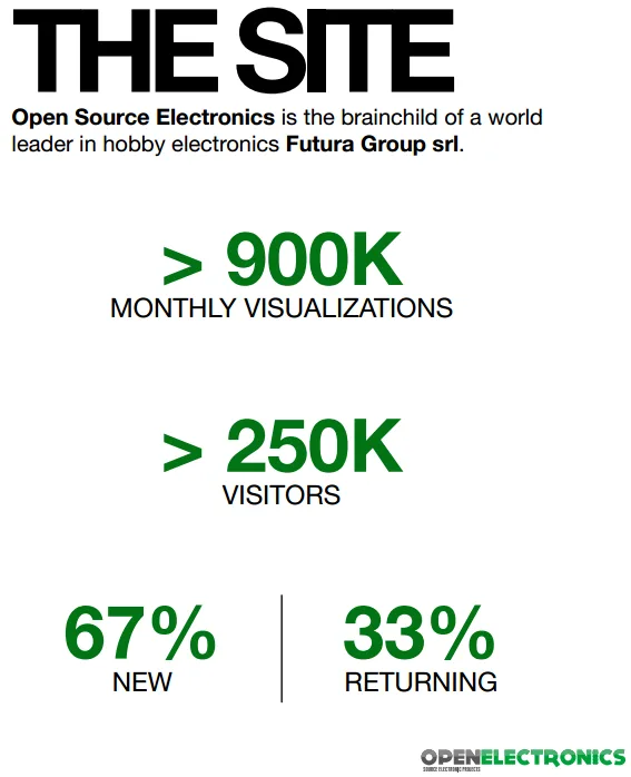 Advertise with Open Electronics