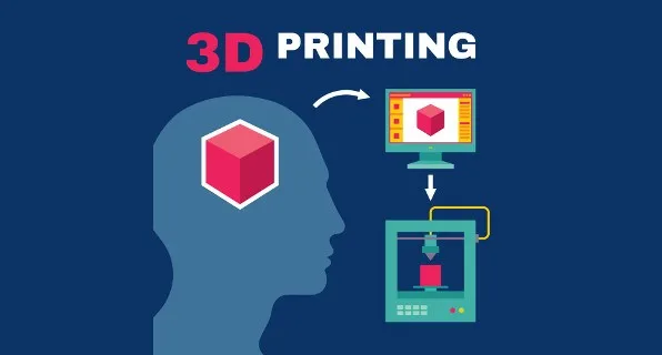3D Printing Trends Update