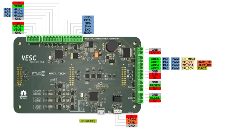 The Perfect Open Source Controller for Powerful Electric Motors